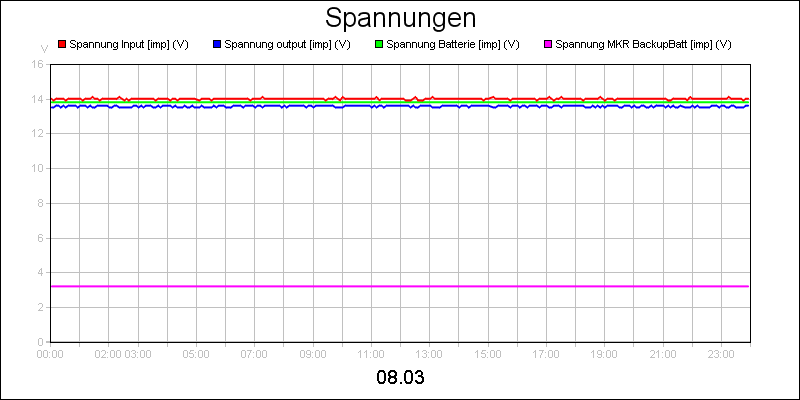 line diagram