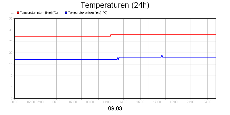 line diagram