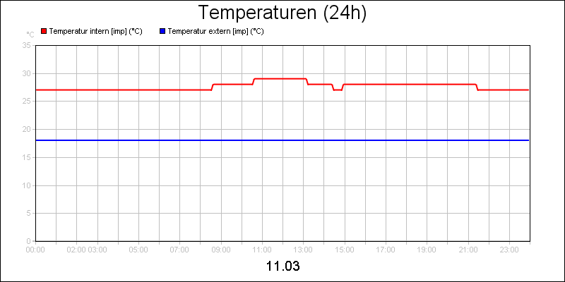 line diagram
