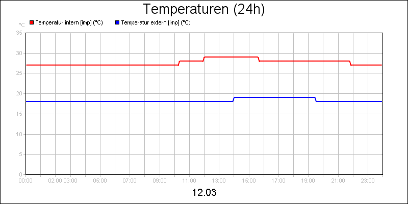 line diagram