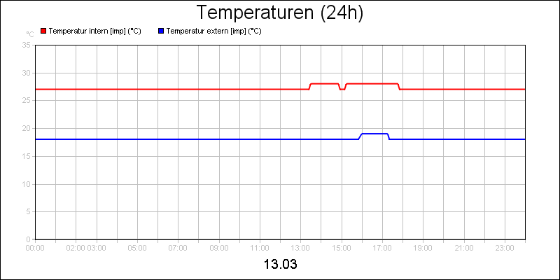 line diagram