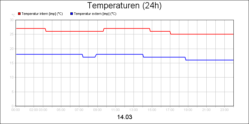 line diagram