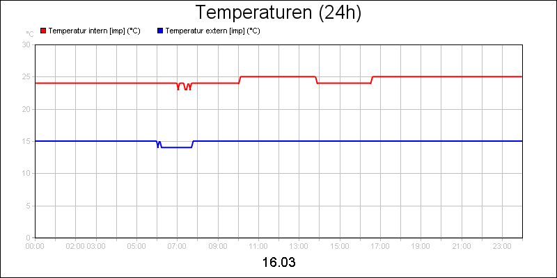 line diagram