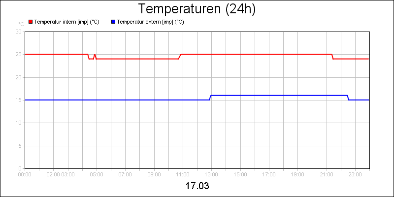 line diagram