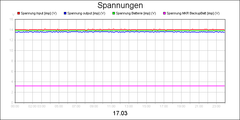 line diagram