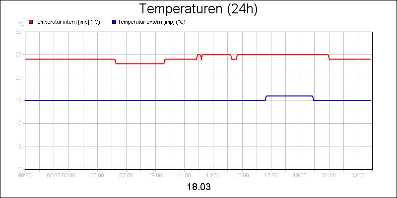 line diagram