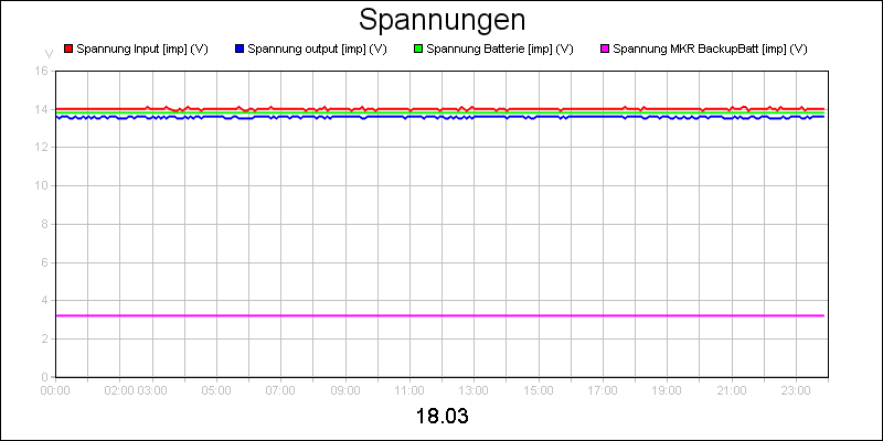 line diagram
