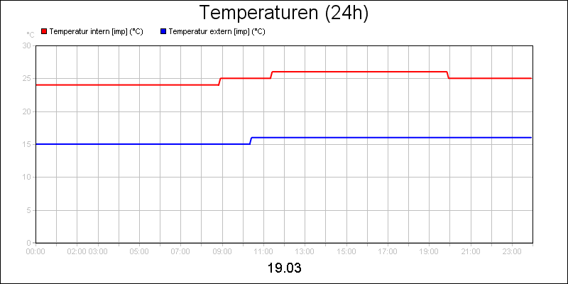 line diagram