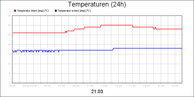 line diagram