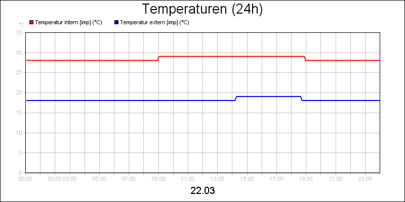 line diagram