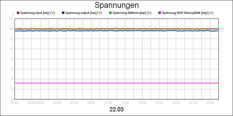 line diagram