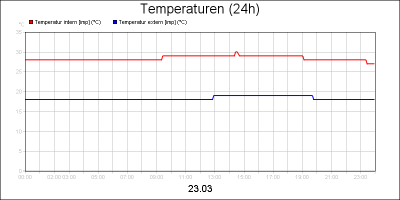 line diagram