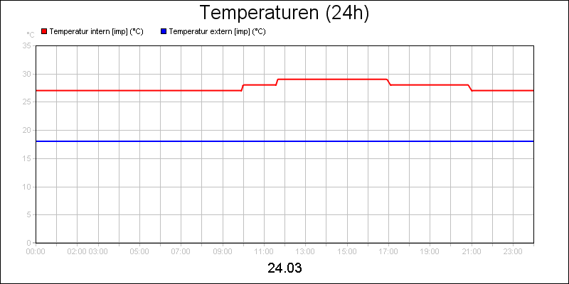 line diagram