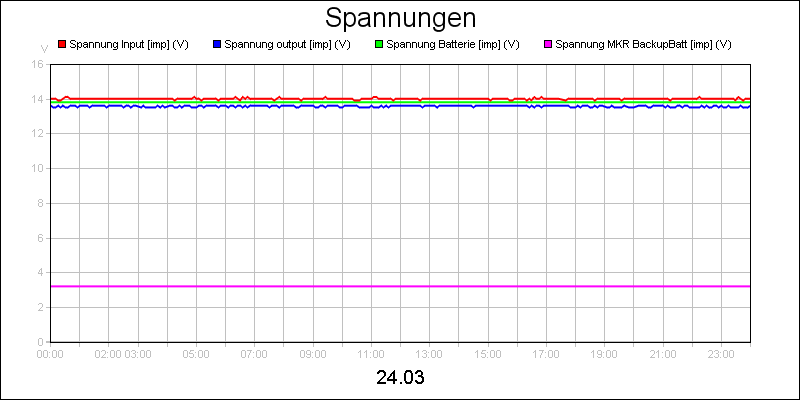 line diagram