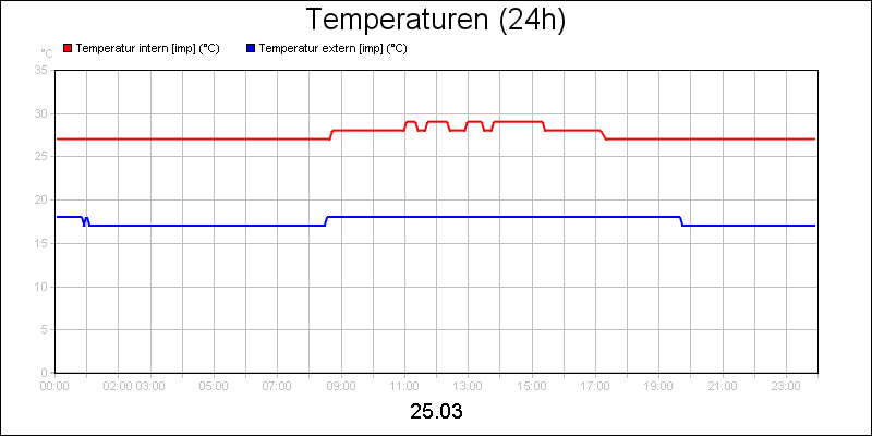 line diagram
