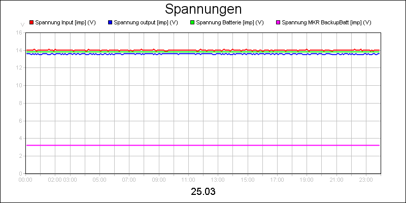 line diagram