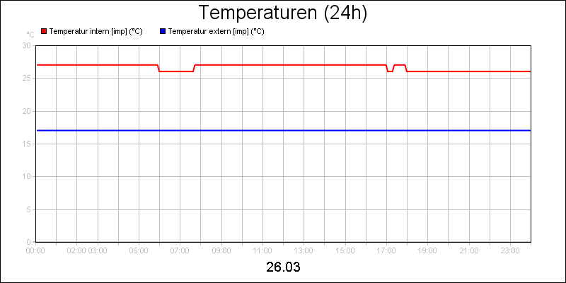 line diagram