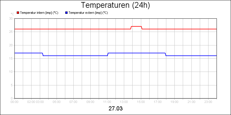 line diagram