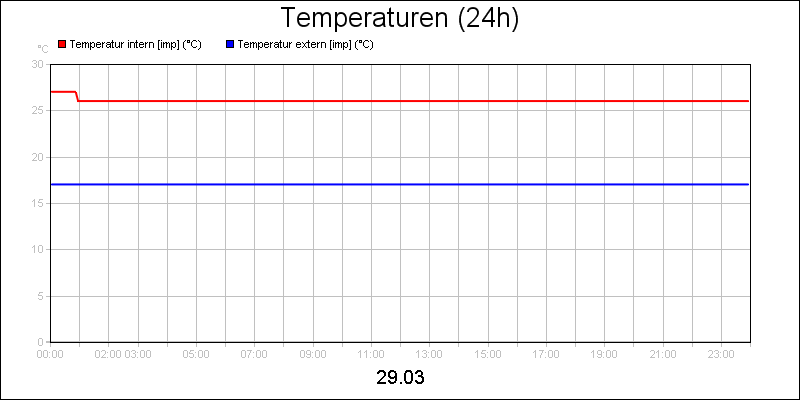 line diagram