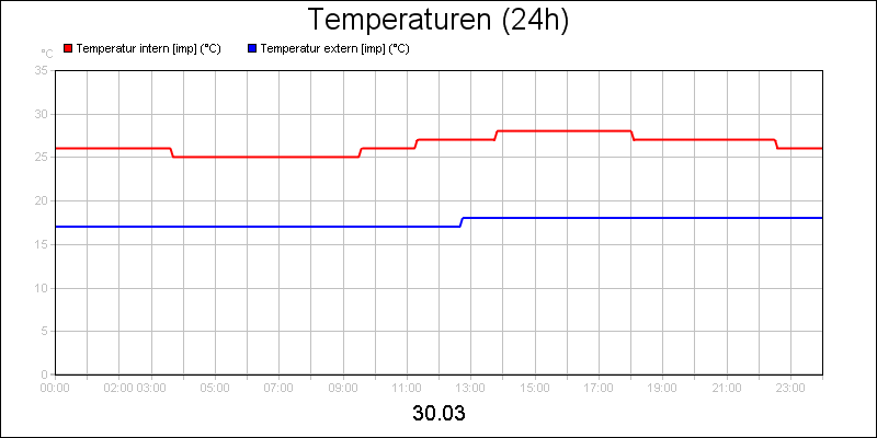 line diagram