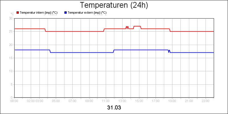 line diagram