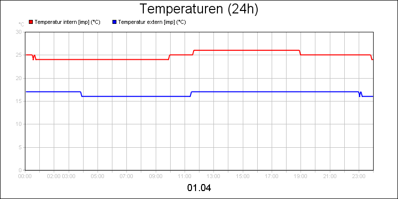 line diagram