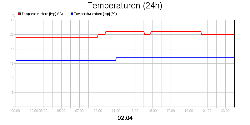 line diagram