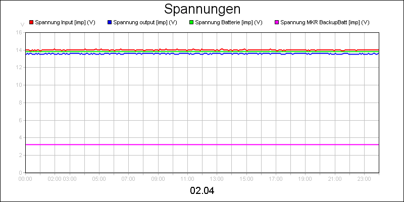 line diagram