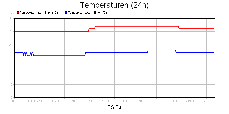 line diagram