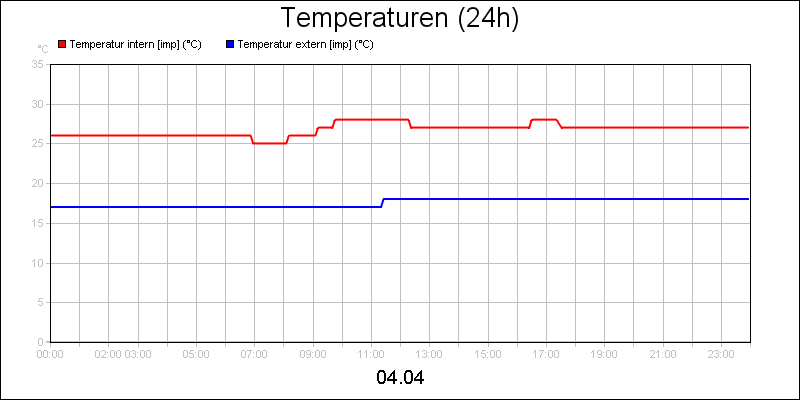 line diagram