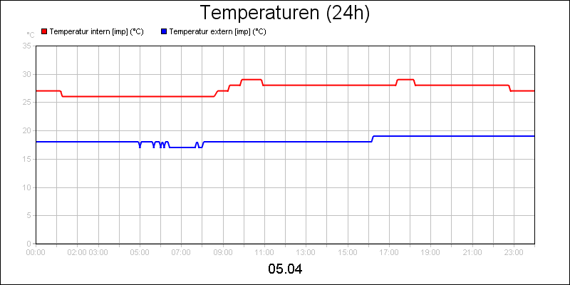 line diagram