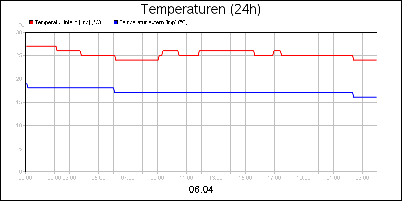 line diagram