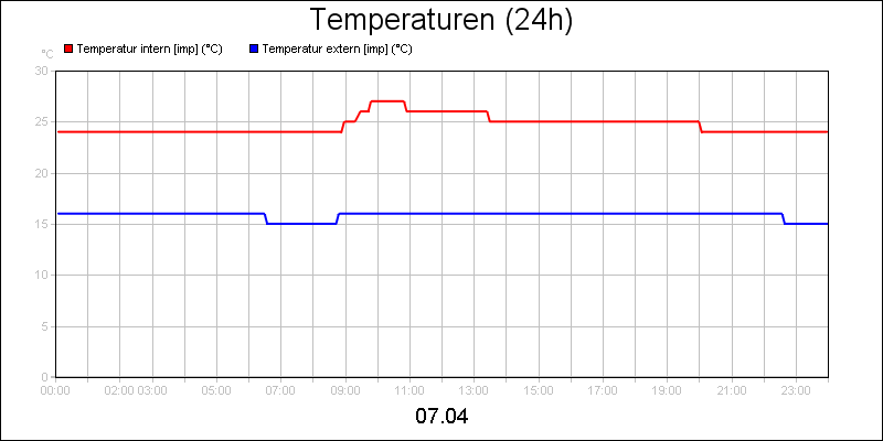 line diagram