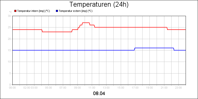 line diagram