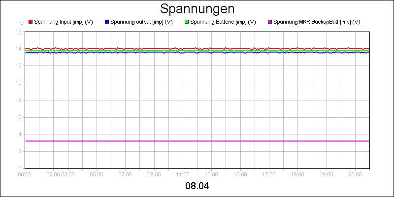 line diagram