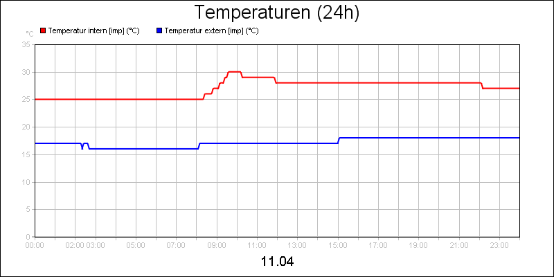 line diagram