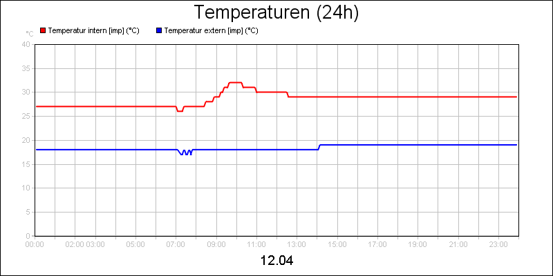 line diagram