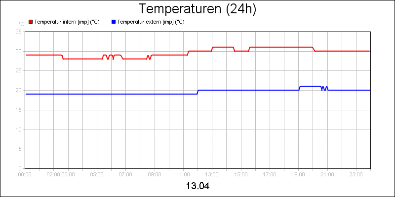 line diagram