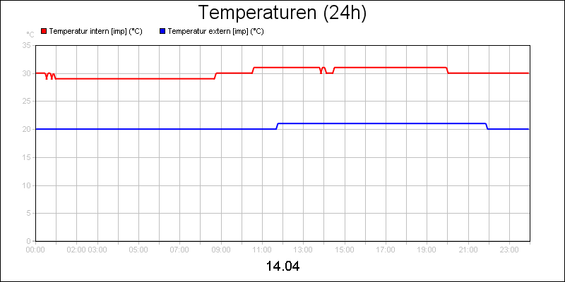 line diagram