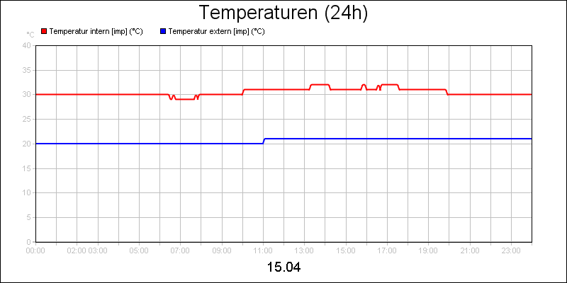 line diagram