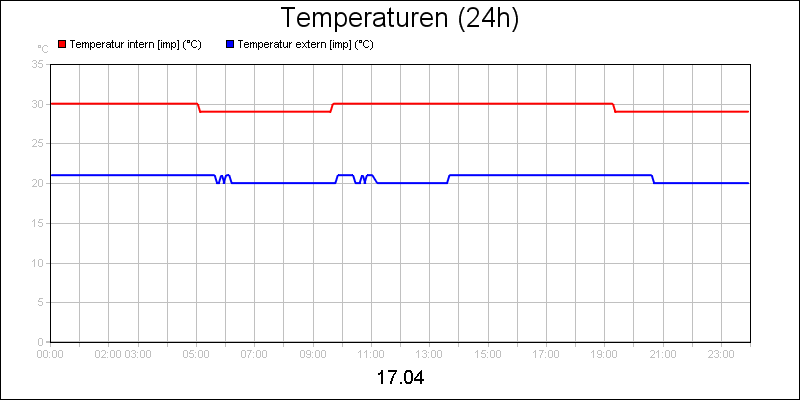 line diagram