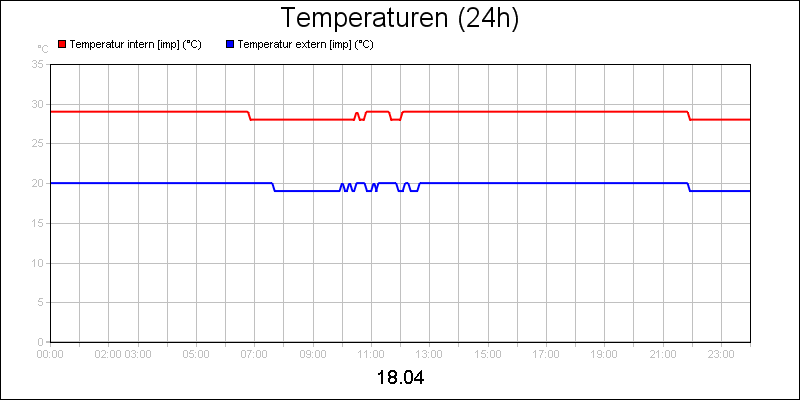 line diagram