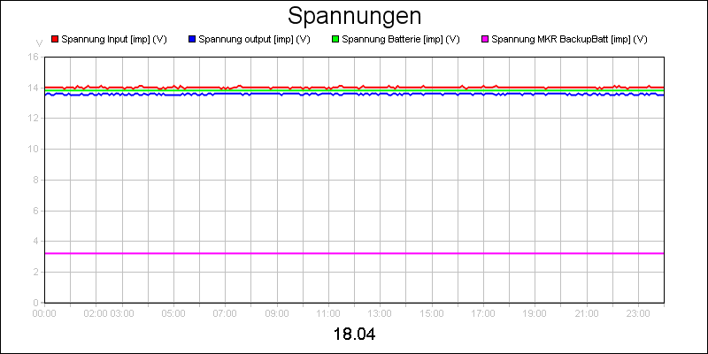 line diagram