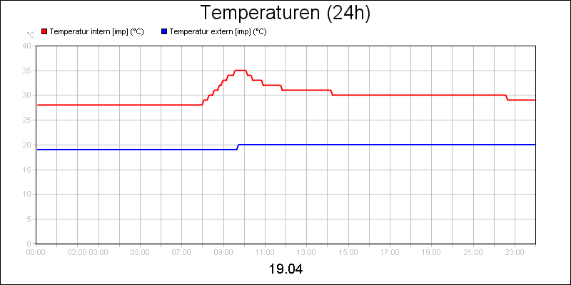 line diagram