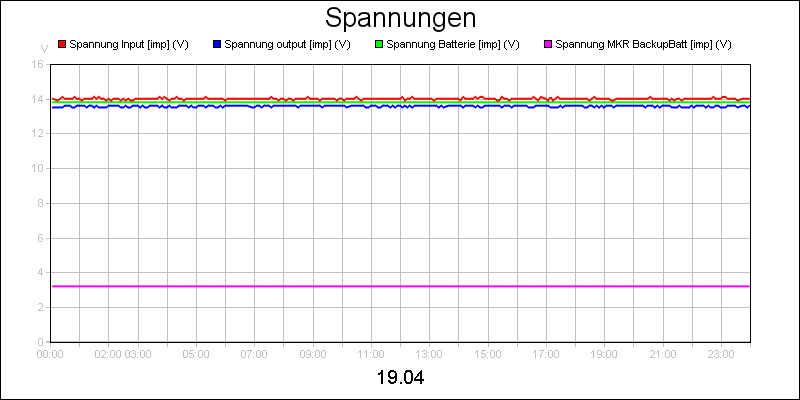 line diagram