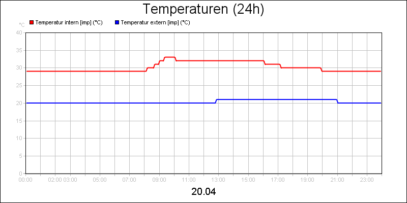 line diagram