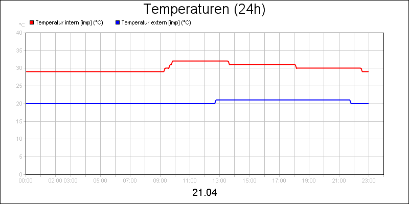 line diagram