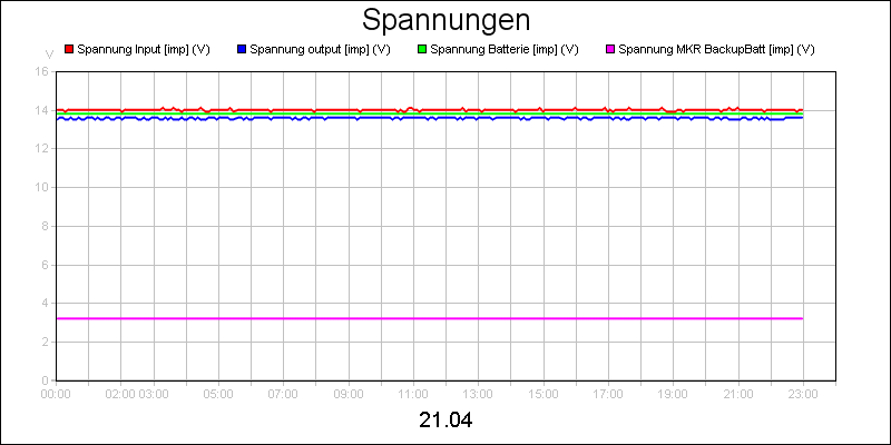 line diagram