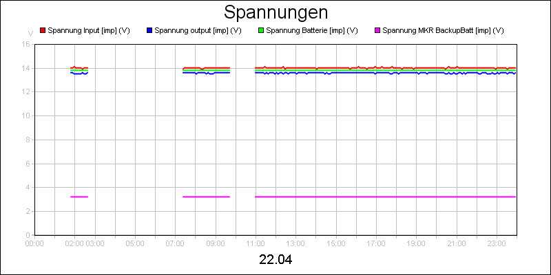 line diagram