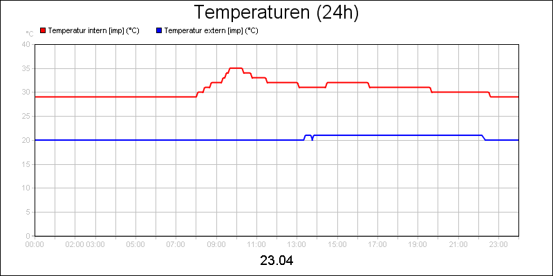 line diagram